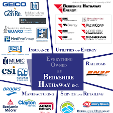 Berkshire Hathaway